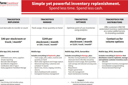 eTurns TrackStock Pricing & Comparison