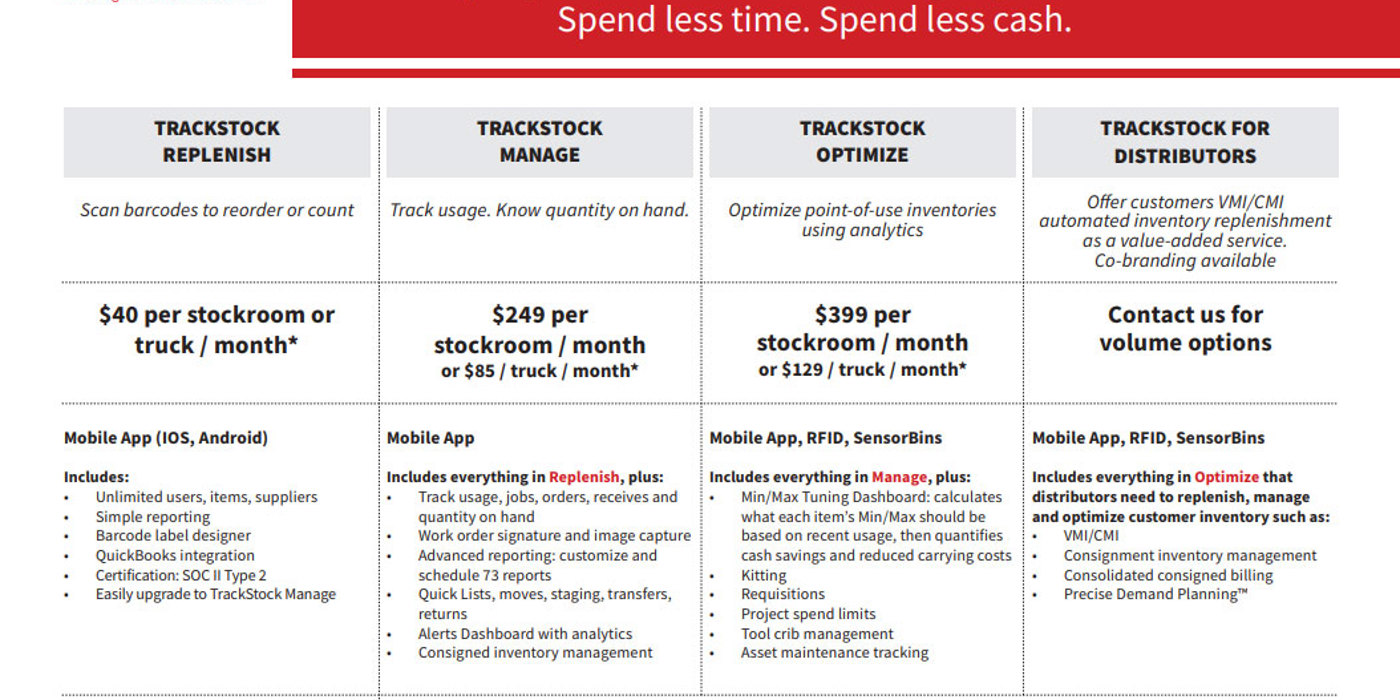 eTurns TrackStock Pricing & Comparison