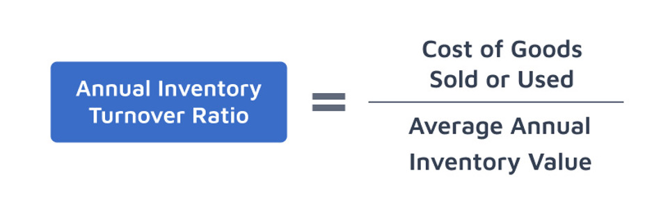Inventory Ratio Calculation - Infographic