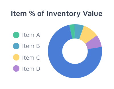 TrackStock Manage