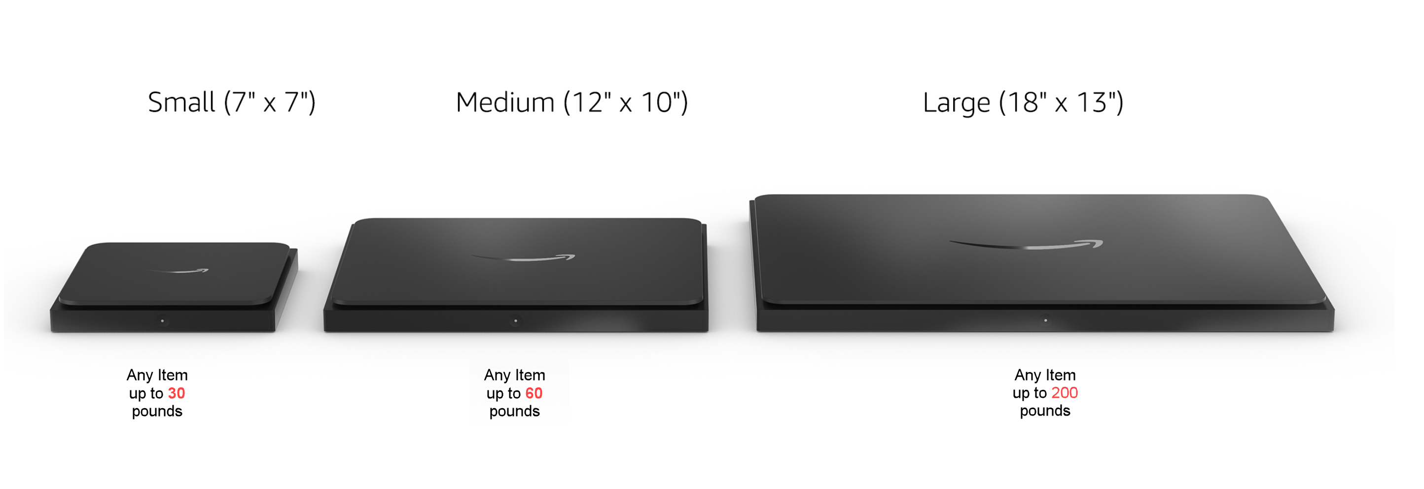 Small, medium and large sizes of the Amazon Dash Smart Shelf for IoT weight-based inventory replenishment