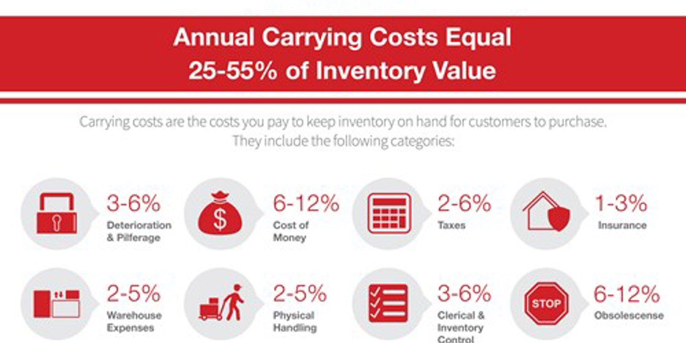 An Untapped Opportunity to Slash Carrying Costs
