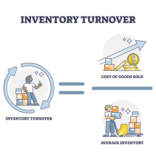 Inventory Turnover Infographic