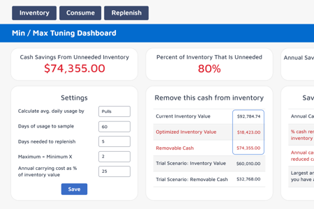 The Benefits of Min/Max Inventory Management in 2024