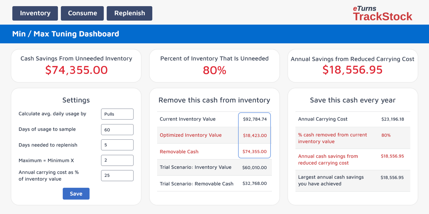 Inventora, Inventory System for Makers and Manufacturers